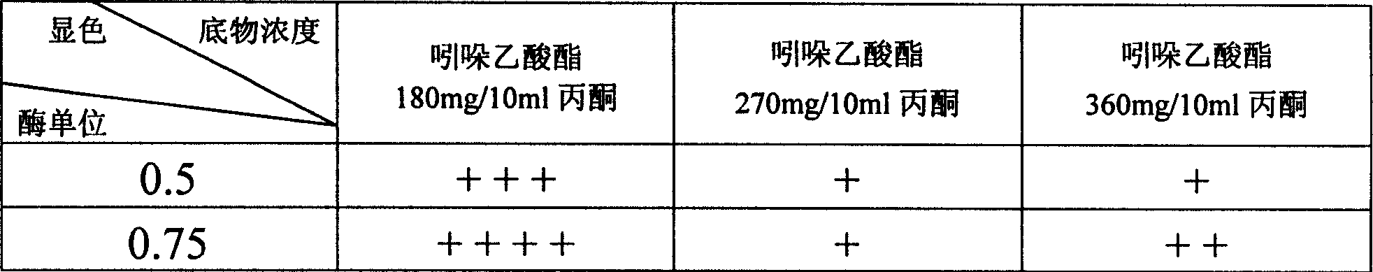 Quick detection paper card for pesticide residue in vegetable and preparation method therof