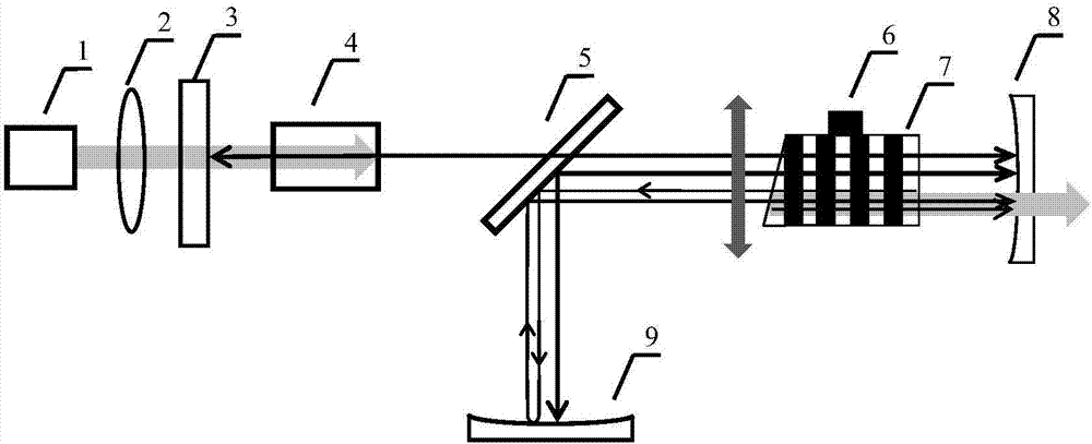 Cavity pump light parameter oscillator of single-ended output