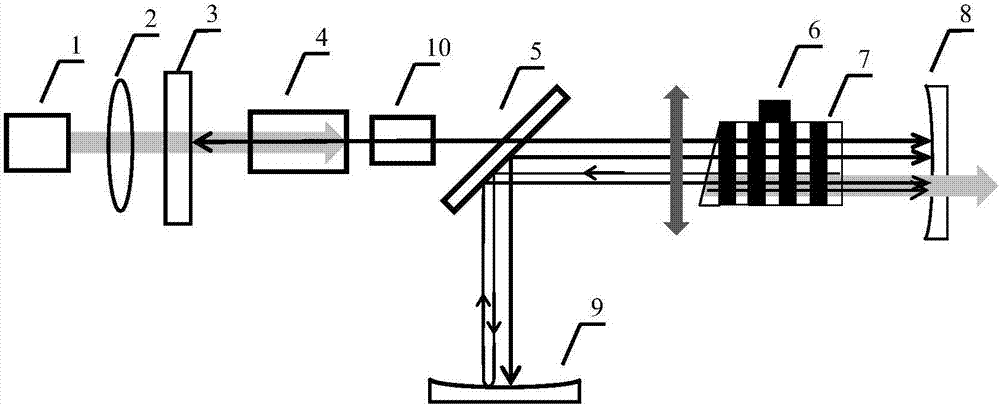 Cavity pump light parameter oscillator of single-ended output