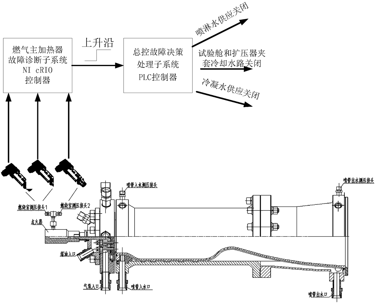 Wind tunnel operation fault diagnosis system based on distributed architecture