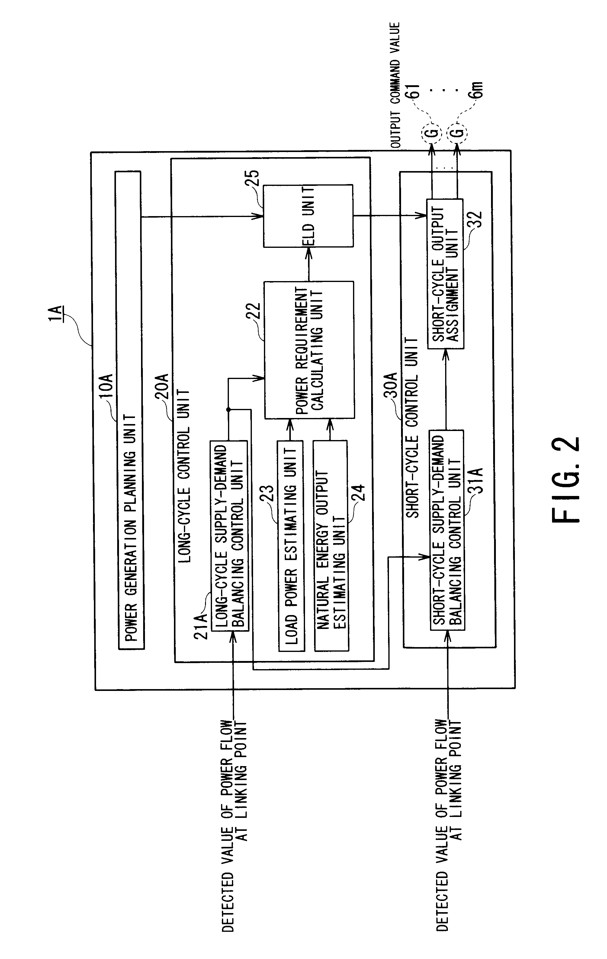 Power supply and demand control apparatus and power supply and demand control method