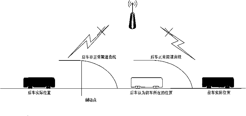 Automatic train control method