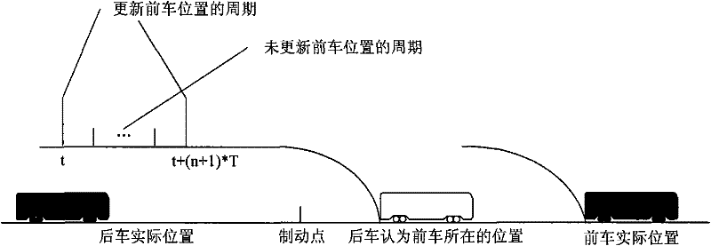 Automatic train control method