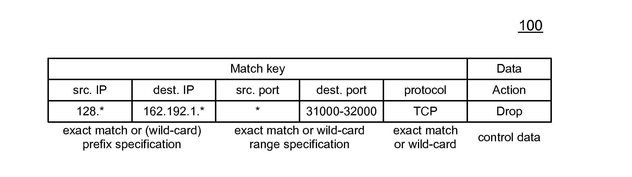 Hybrid wildcard match table