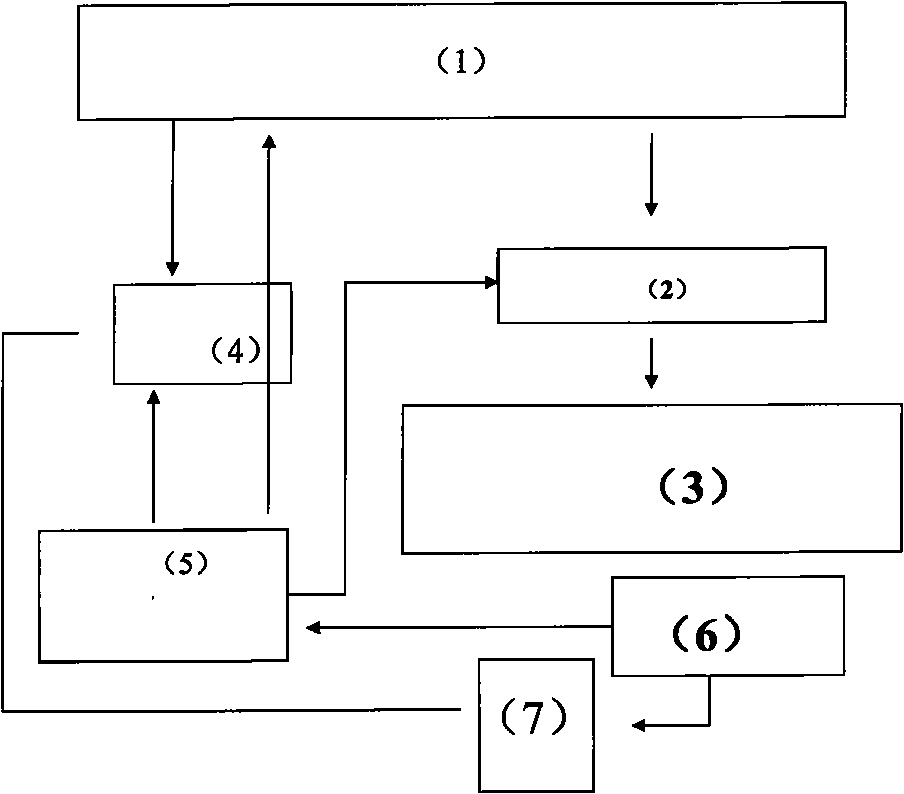 Contactless digital controller