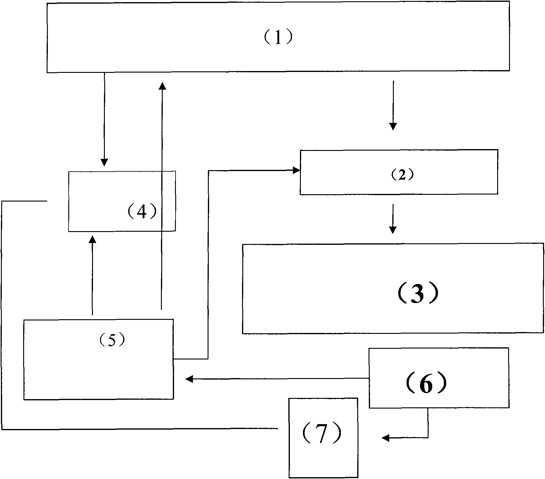 Contactless digital controller