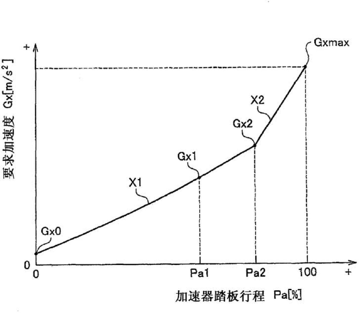 Vehicle control system and vehicle control method