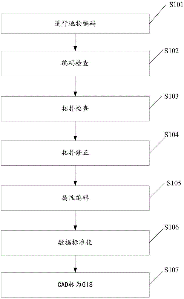 Spatial data conversion method and system