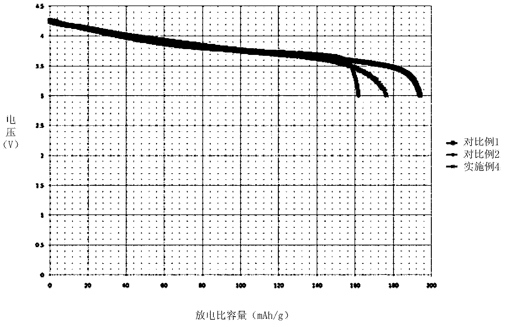 Composite material, preparation method of composite material, and lithium ion battery comprising composite material