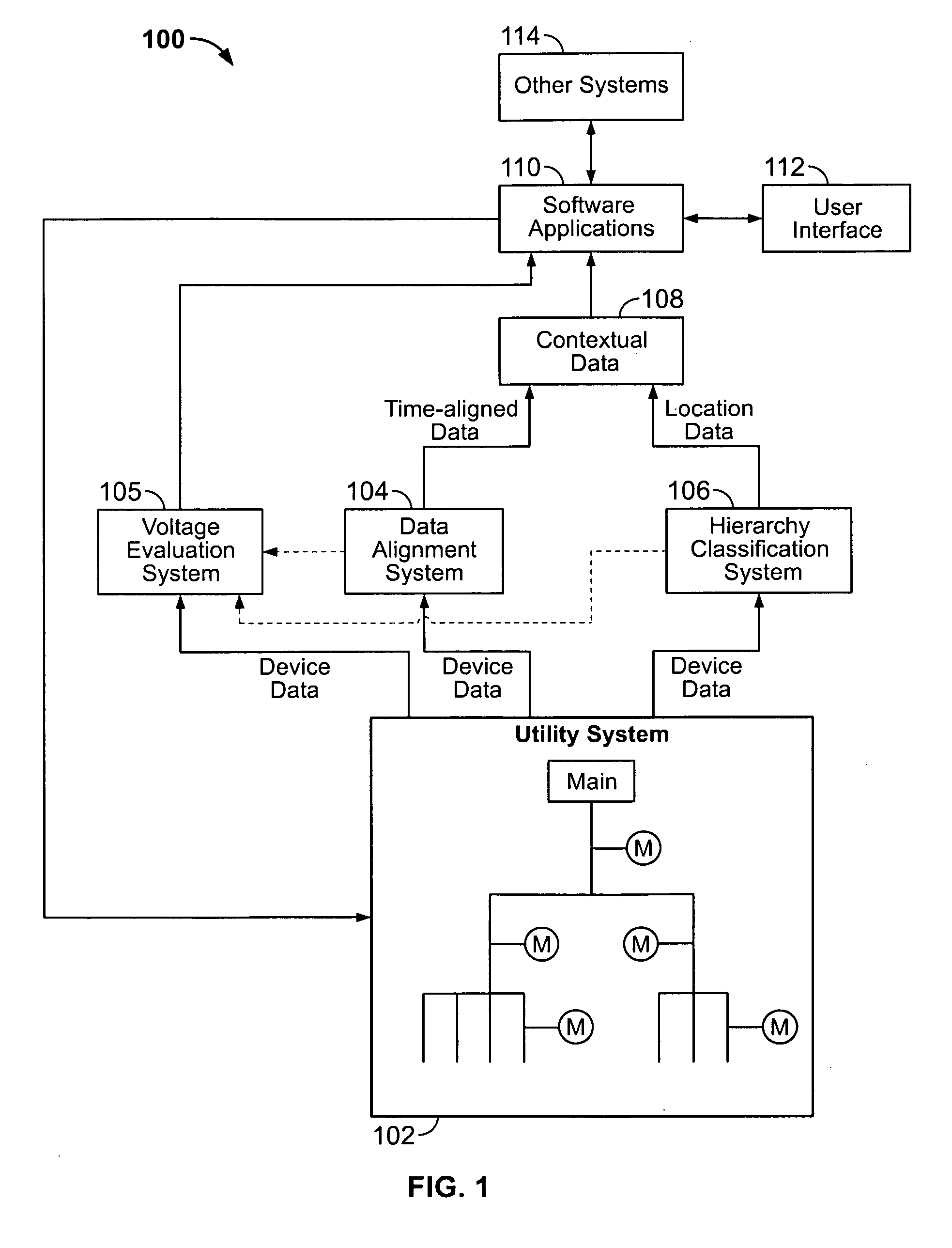Automated voltage analysis in an electrical system using contextual data