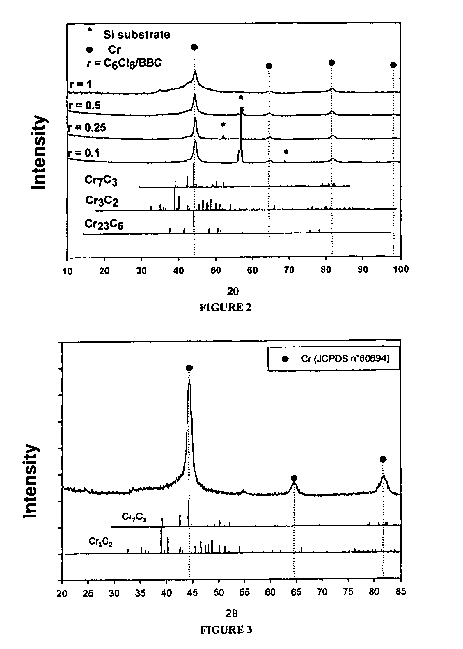 Method for depositing hard metallic coatings