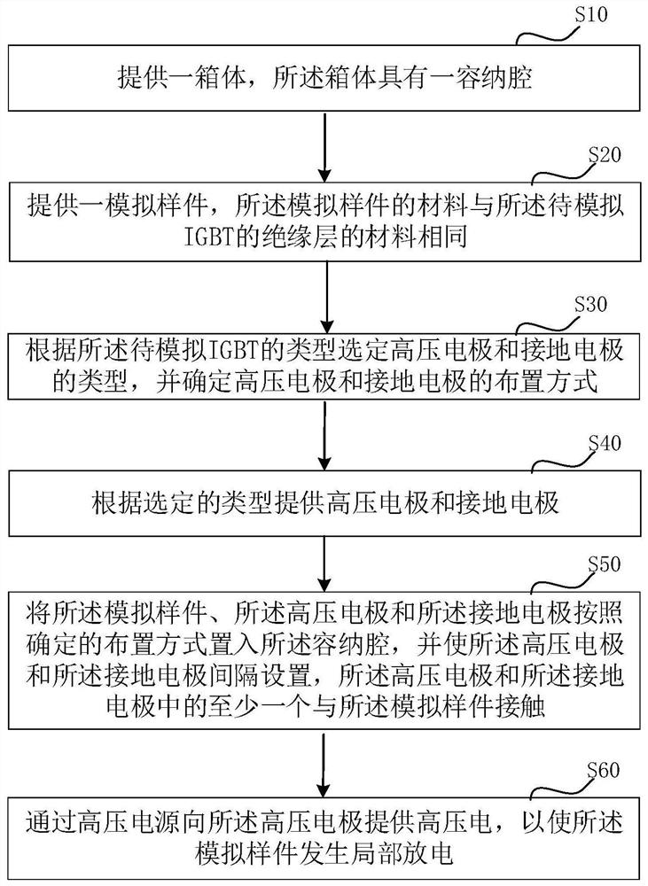 Partial discharge simulation device and method for crimping type IGBT