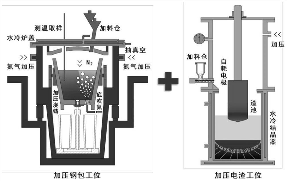Method for duplex smelting for high-nitrogen steel through pressurized ladle refining and pressurized electroslag remelting