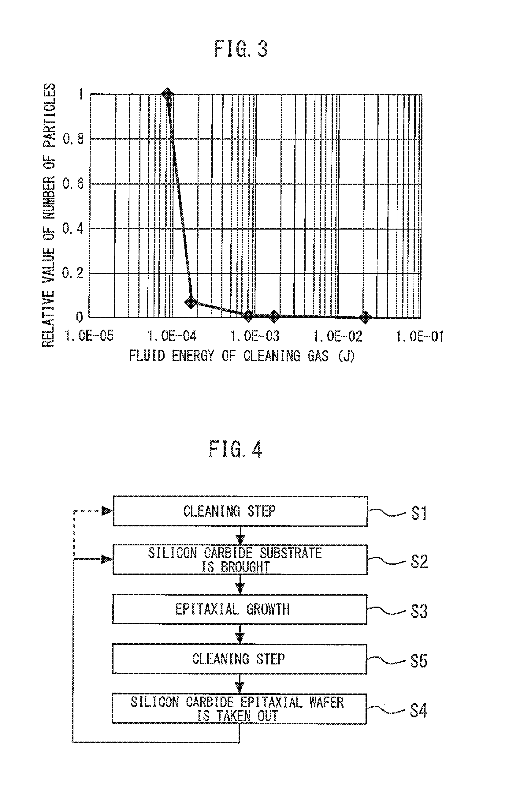 Manufacturing method and apparatus for manufacturing silicon carbide epitaxial wafer