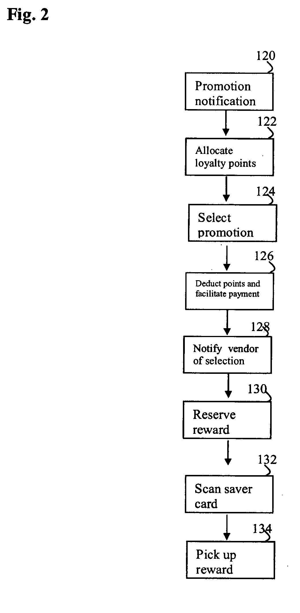 System and method for electronic reservation of real-time redemption of advertiser's loyalty points for rewards and discount coupons and gift card certificates
