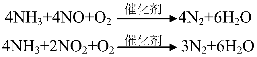 Process method for denitrification of sintering flue gas using sensible heat of steel slag and effective components