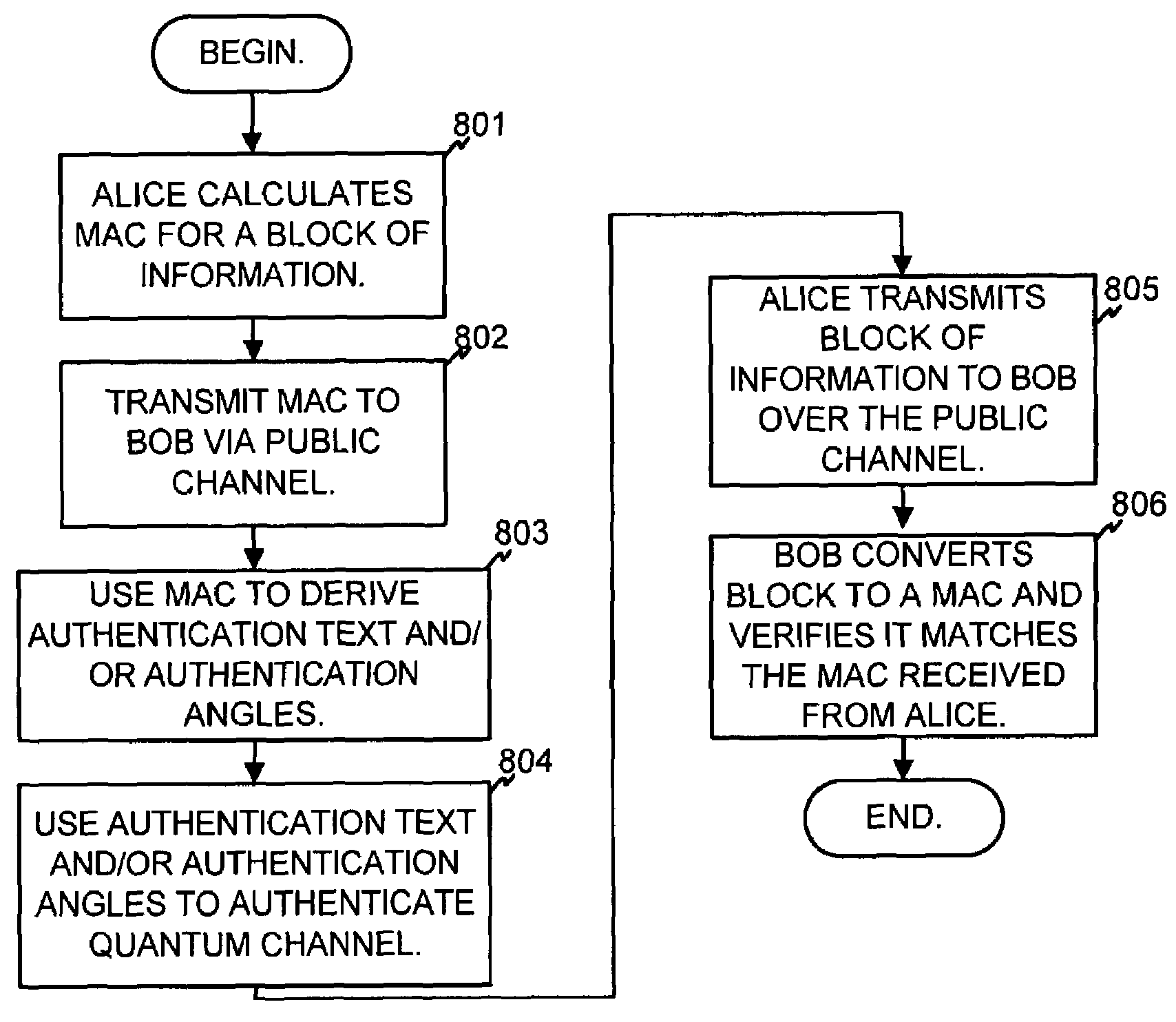 Authentication in a quantum cryptographic system