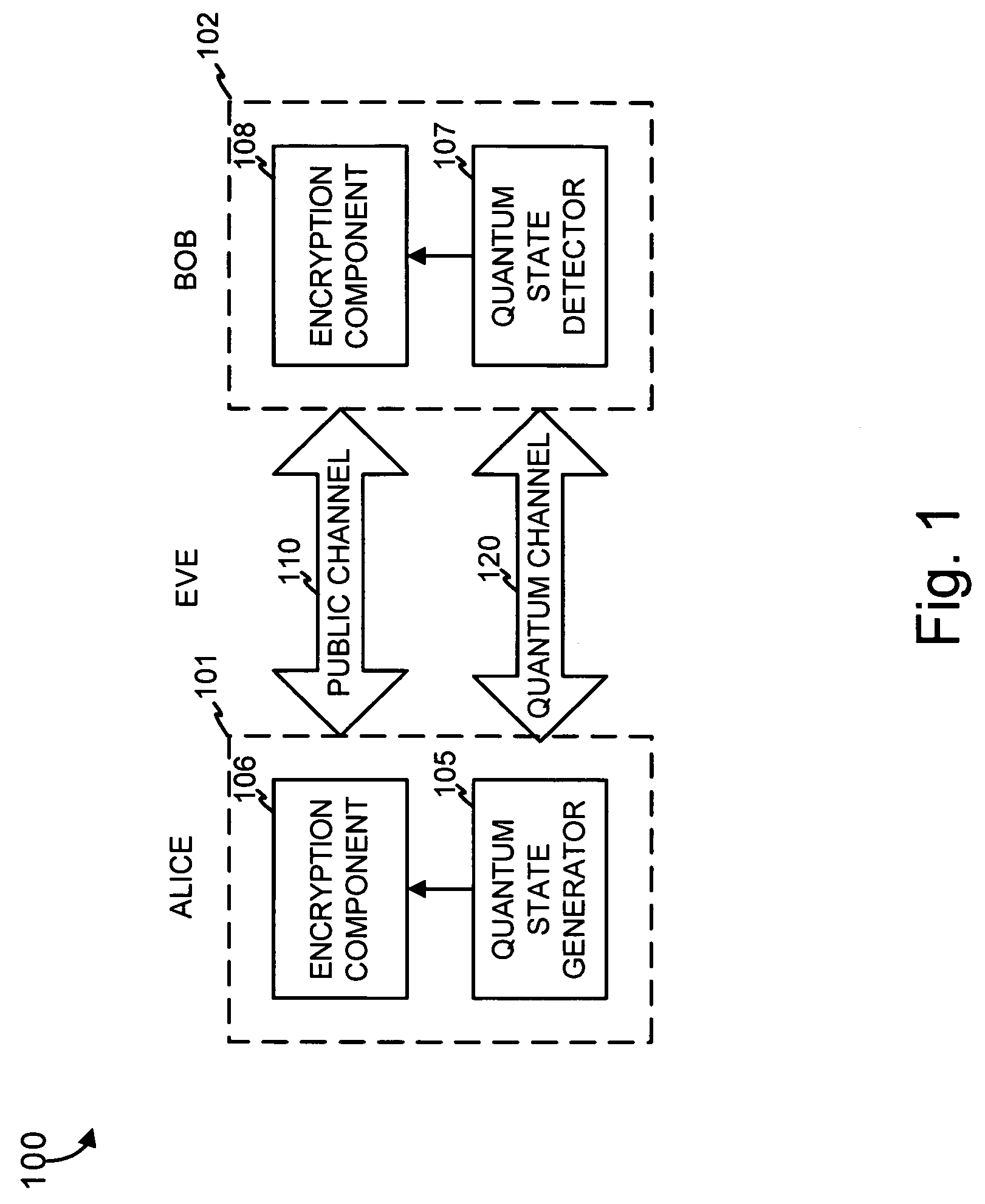 Authentication in a quantum cryptographic system