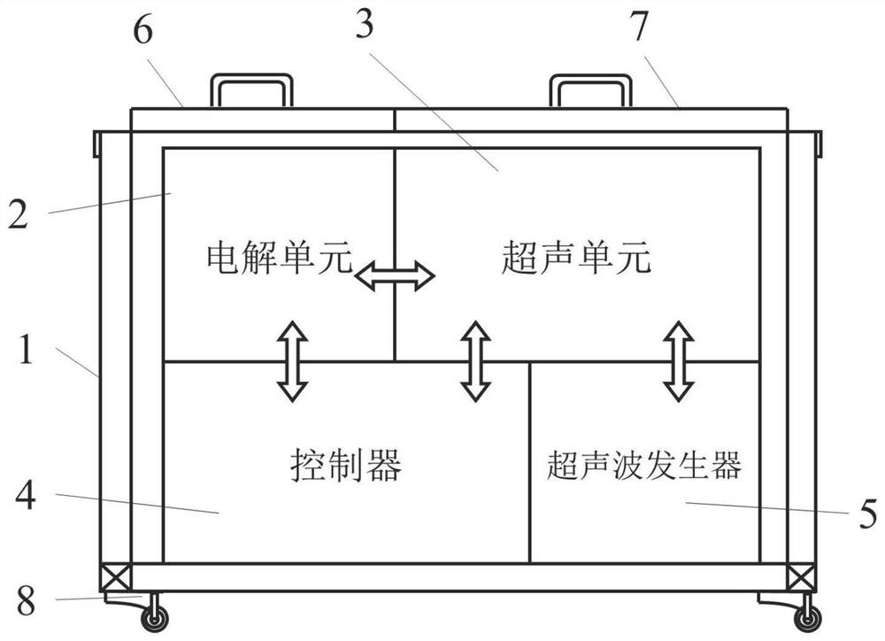 Intelligent cleaning, sterilizing and browning preventing device for fresh-cut fruits and vegetables