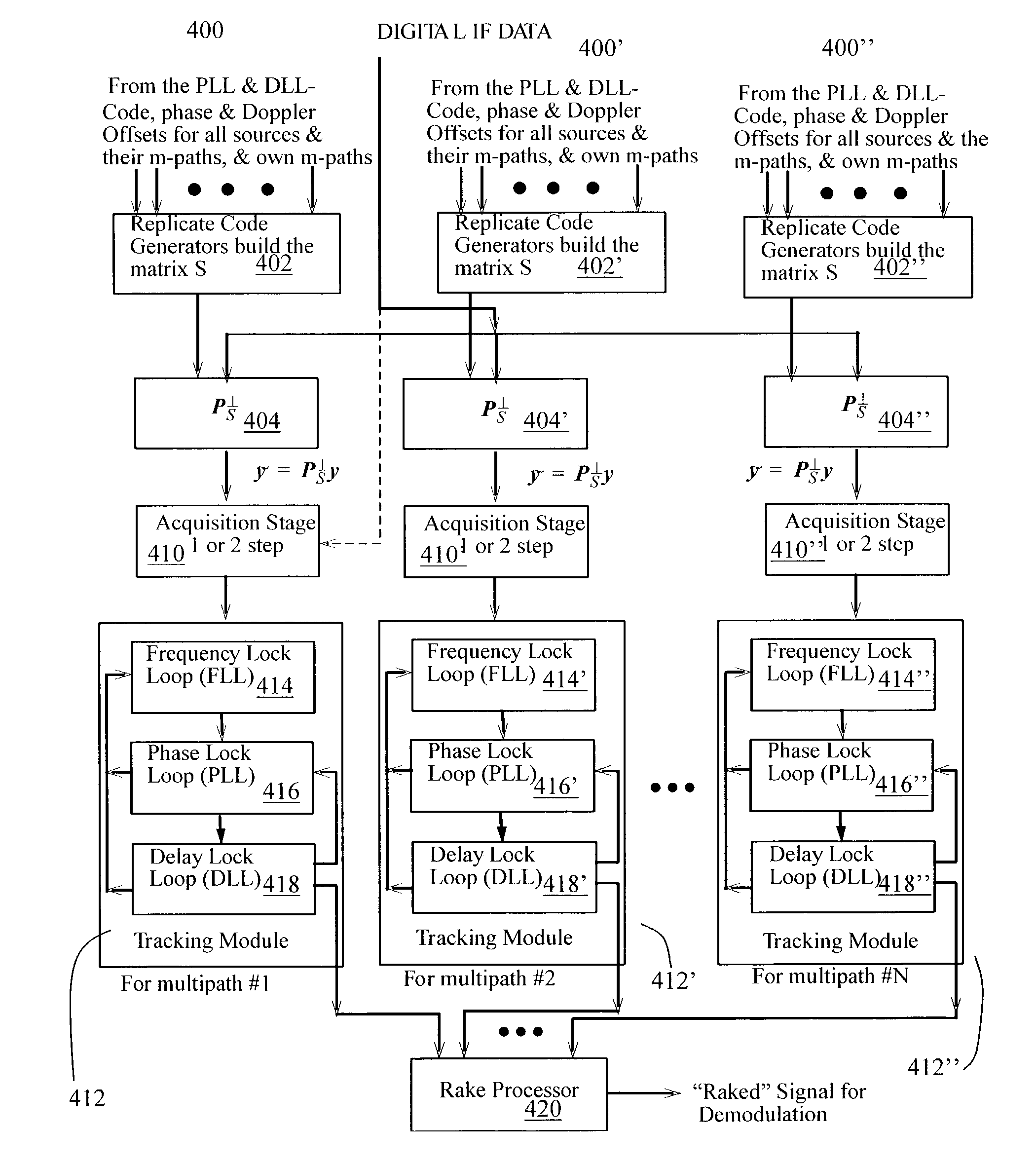 Construction of an interference matrix for a coded signal processing engine