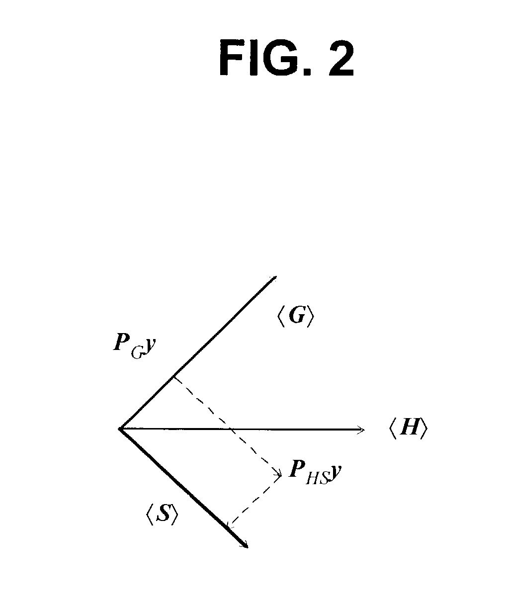 Construction of an interference matrix for a coded signal processing engine