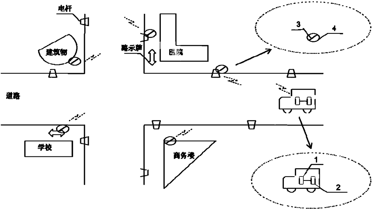 A vehicle-mounted RFID environmental monitoring system and method