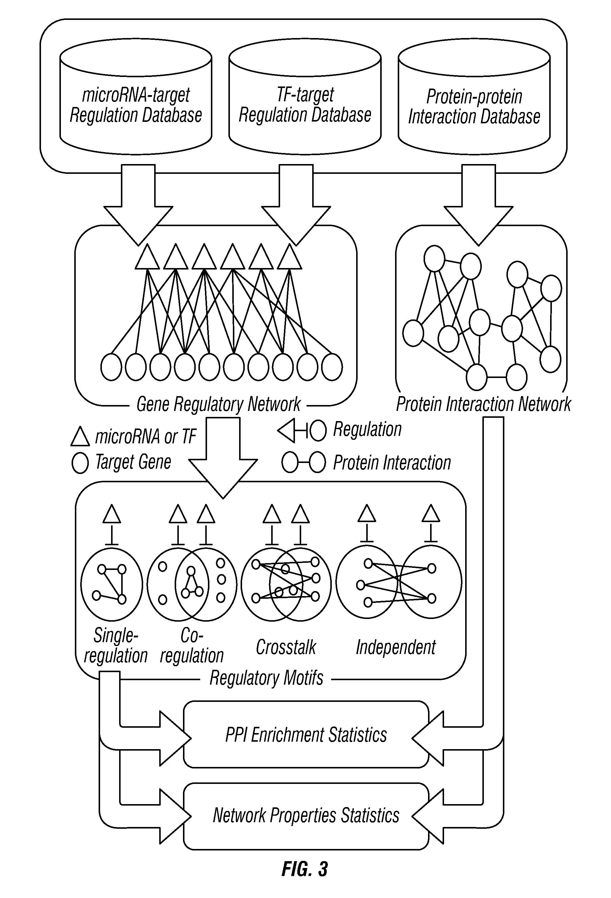 Mirna modulators of chronic visceral inflammation