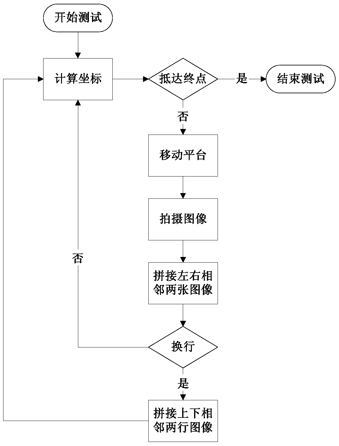 Dynamic Particle Image Particle Size Particle Shape Analyzer and Method with Scanning and Stitching