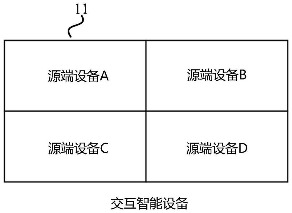 File sharing method, device, system, corresponding equipment and storage medium