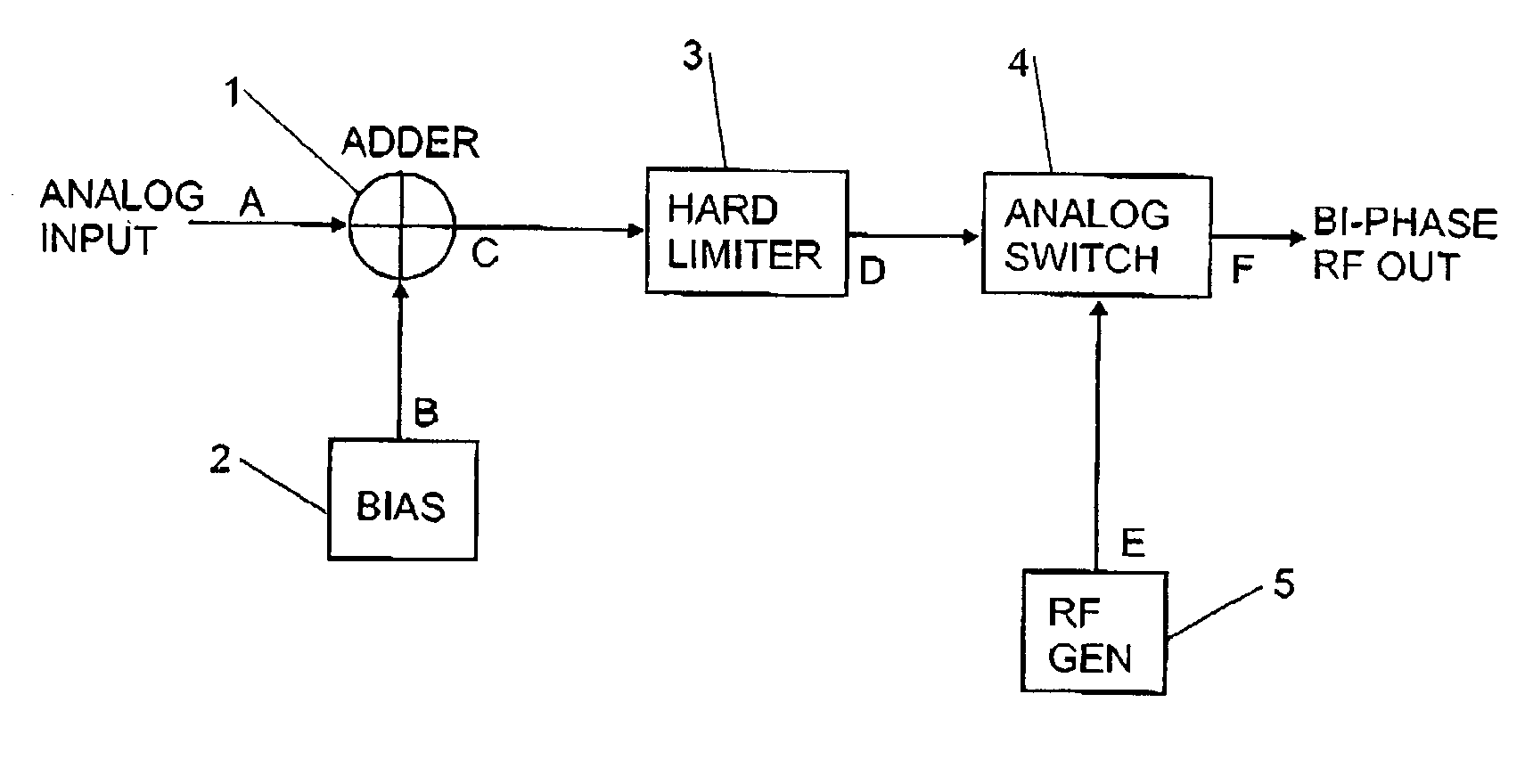 Analog bi-phase modulation