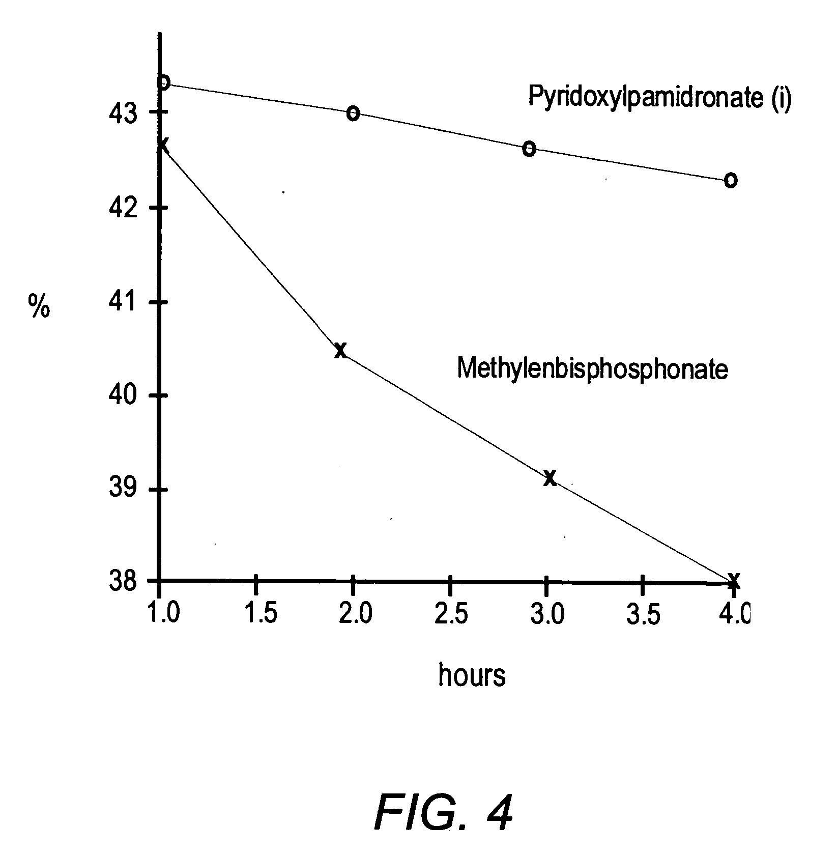 Bisphosphonate conjugates and methods of making and using the same