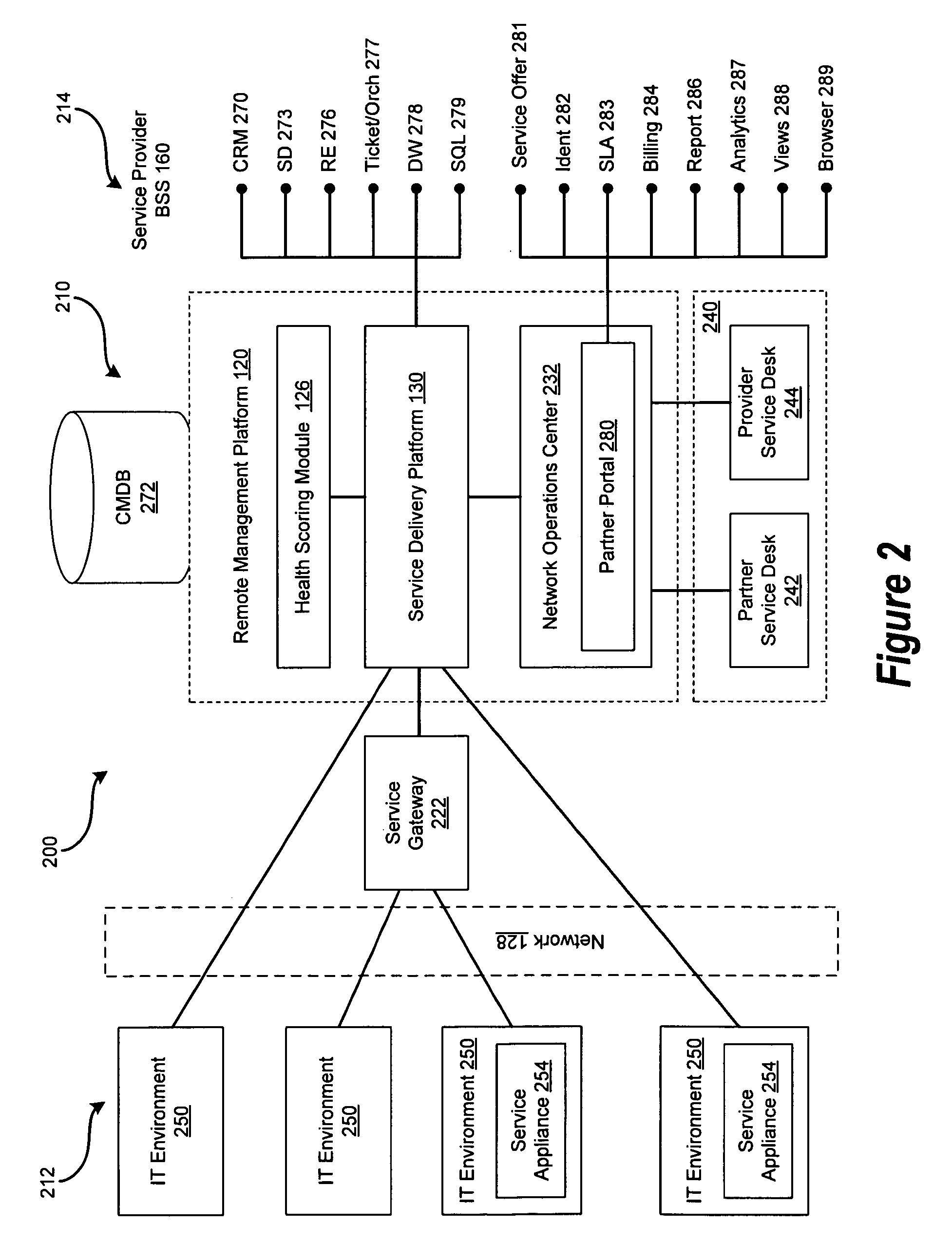 Method and system for health scoring information systems, users, and updates