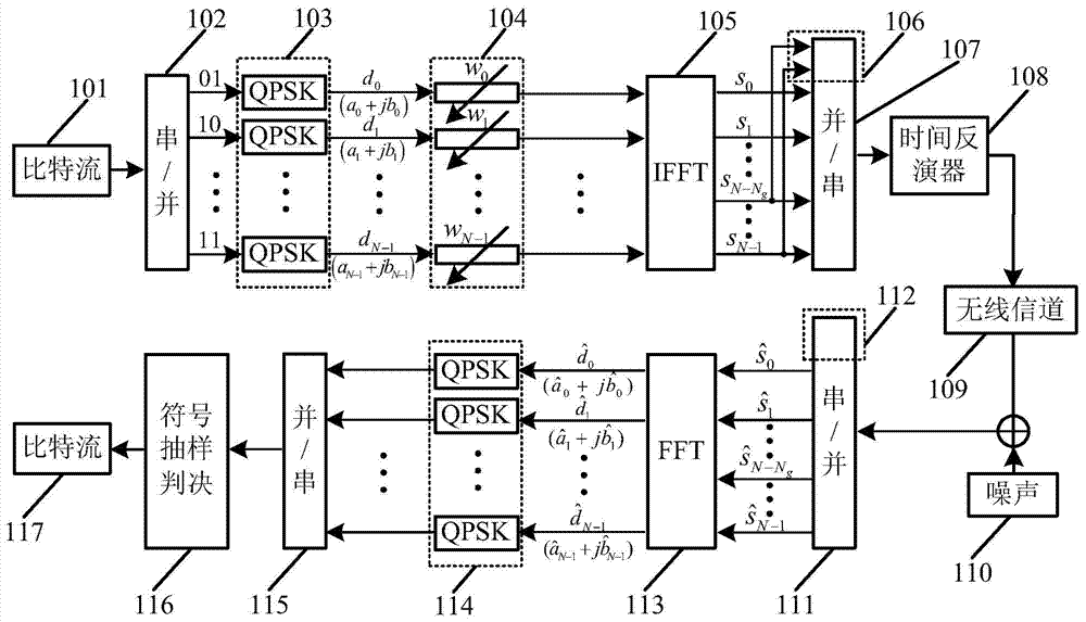 A time-reversal orthogonal frequency division multiplexing wireless communication method based on sfme