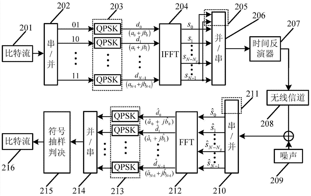 A time-reversal orthogonal frequency division multiplexing wireless communication method based on sfme