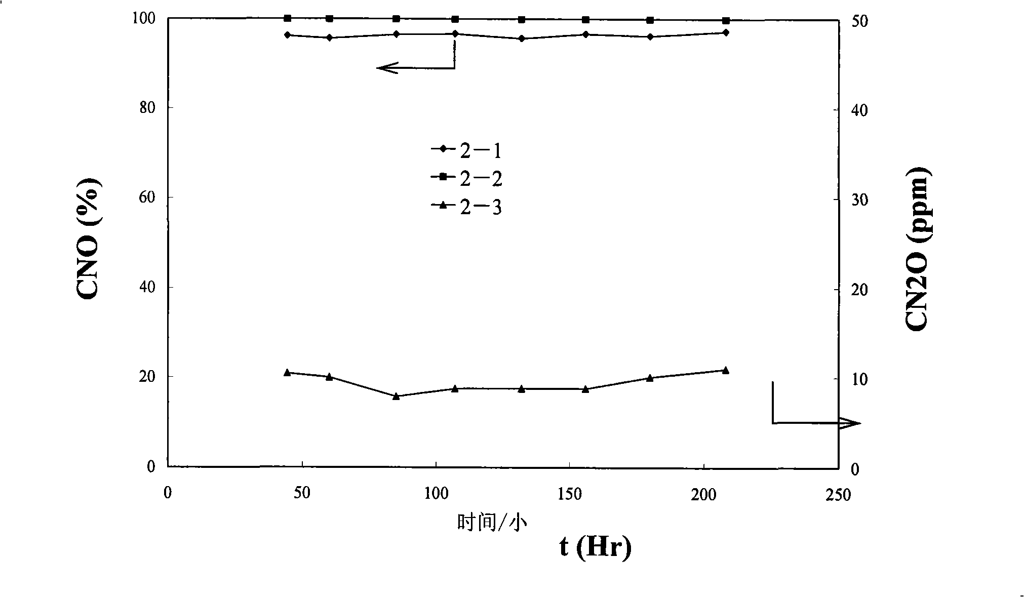 Oxide catalyst for selective reduction of nitrogen oxide, preparation and uses thereof