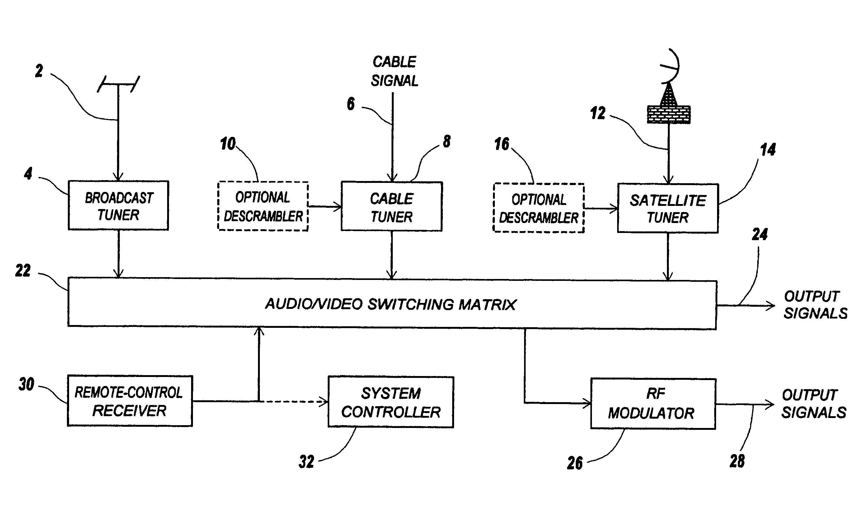 Video input switching and signal processing apparatus