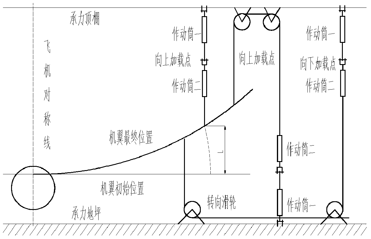 Loading device for aircraft wing large deformation tests