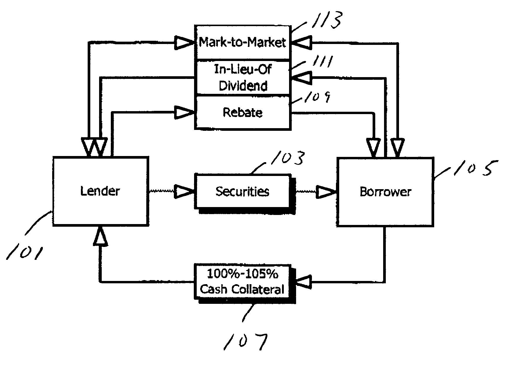 Method for structuring a transaction