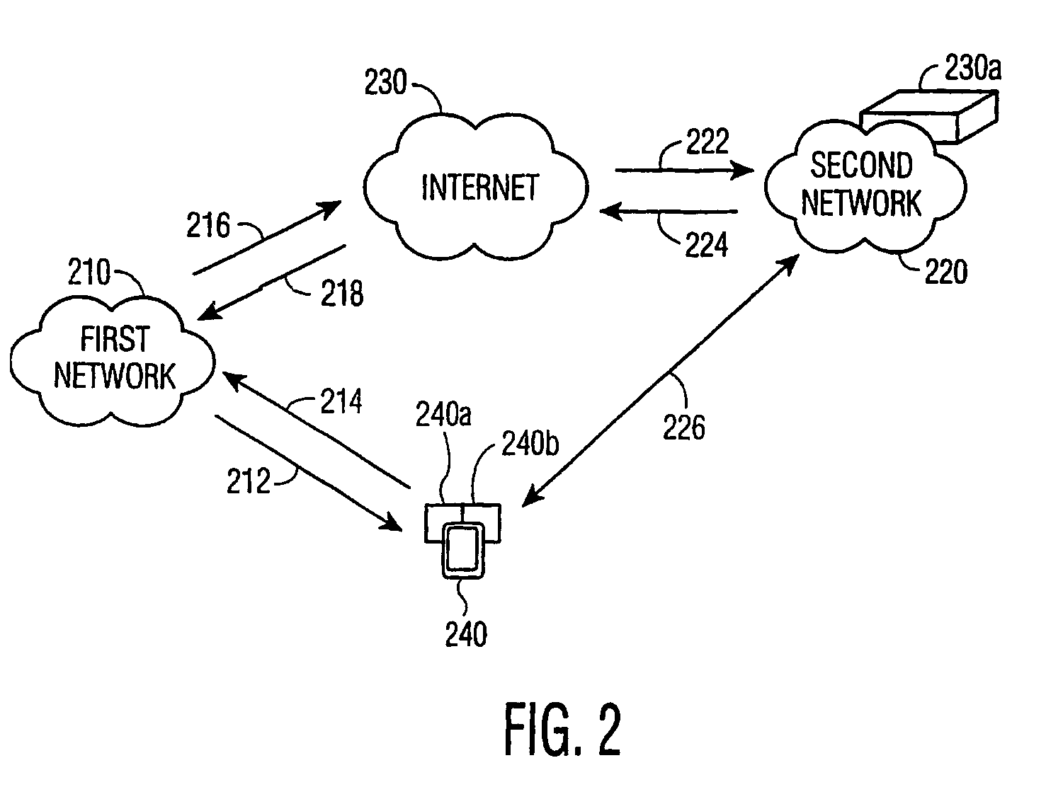 Transitive authentication authorization accounting in the interworking between access networks