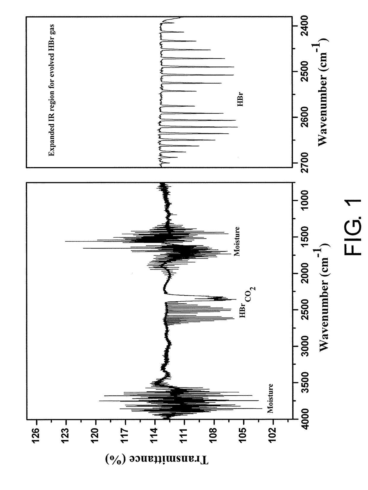 Conjugated heteroaromatic homopolymer and copolymer, and applications thereof