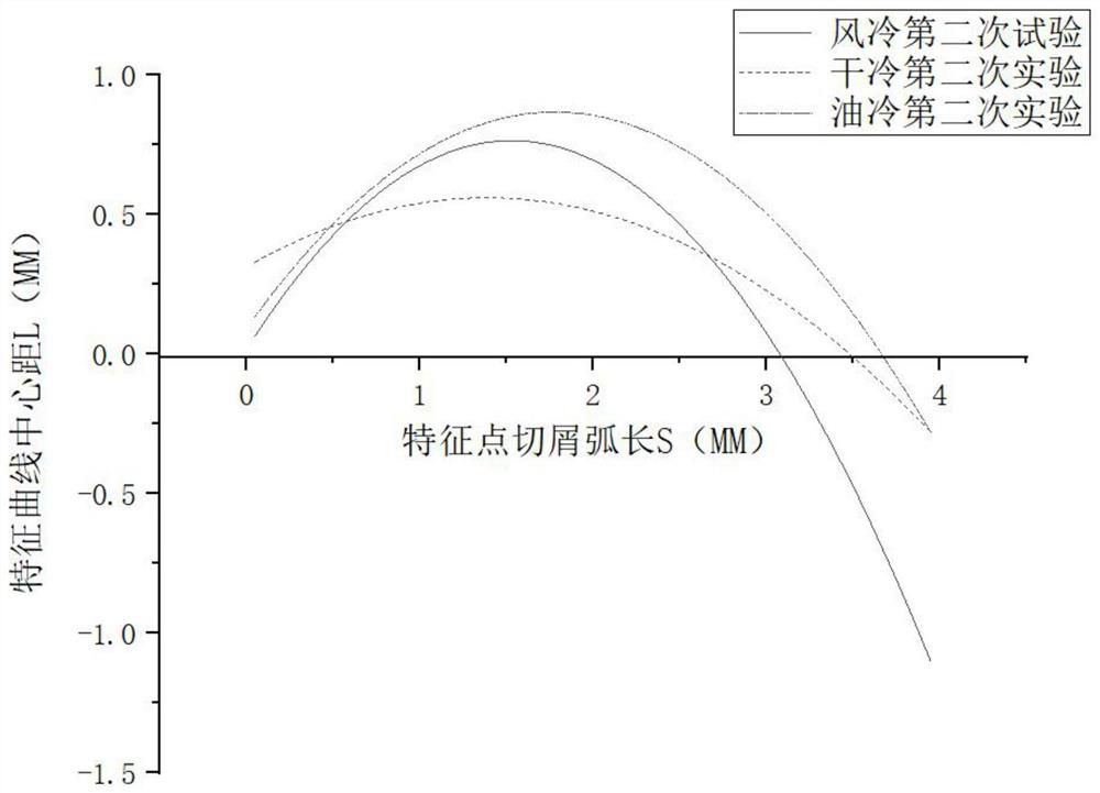 Broaching surface quality evaluation method based on chip bending degree measurement