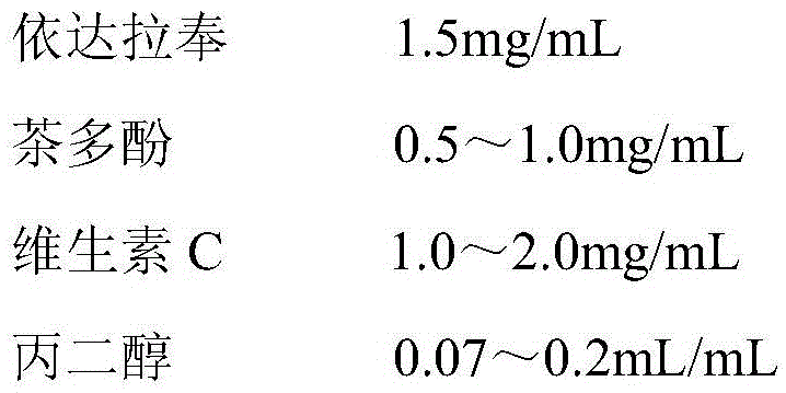 Edaravone medicine composition and preparation method thereof