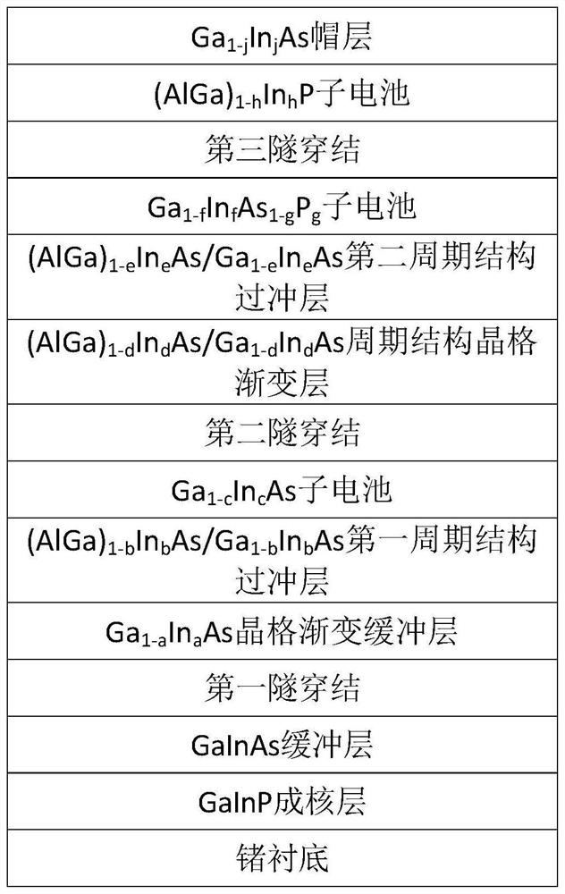 Germanium-based gallium arsenide solar cell and preparation method thereof