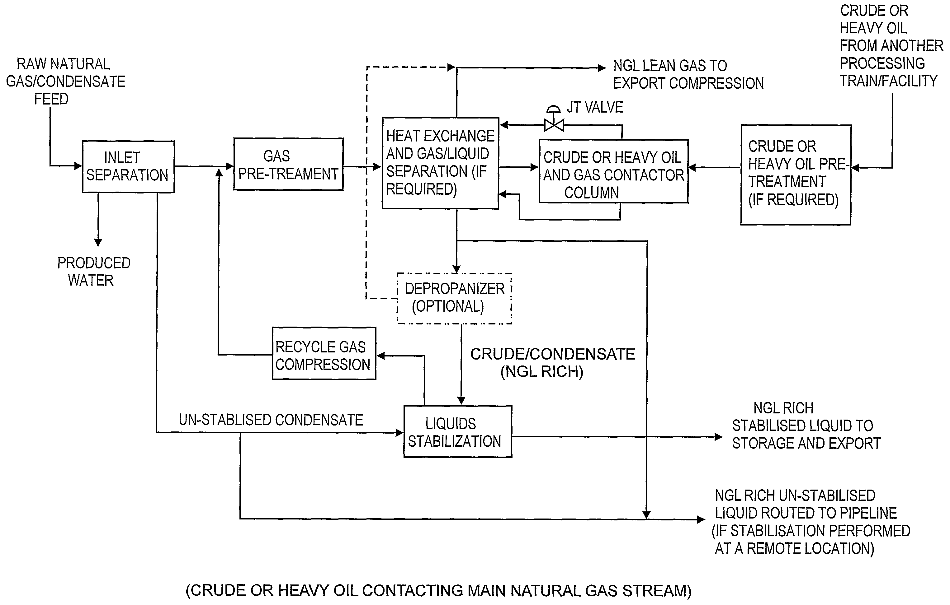 Process for extracting natural gas liquids from natural gas