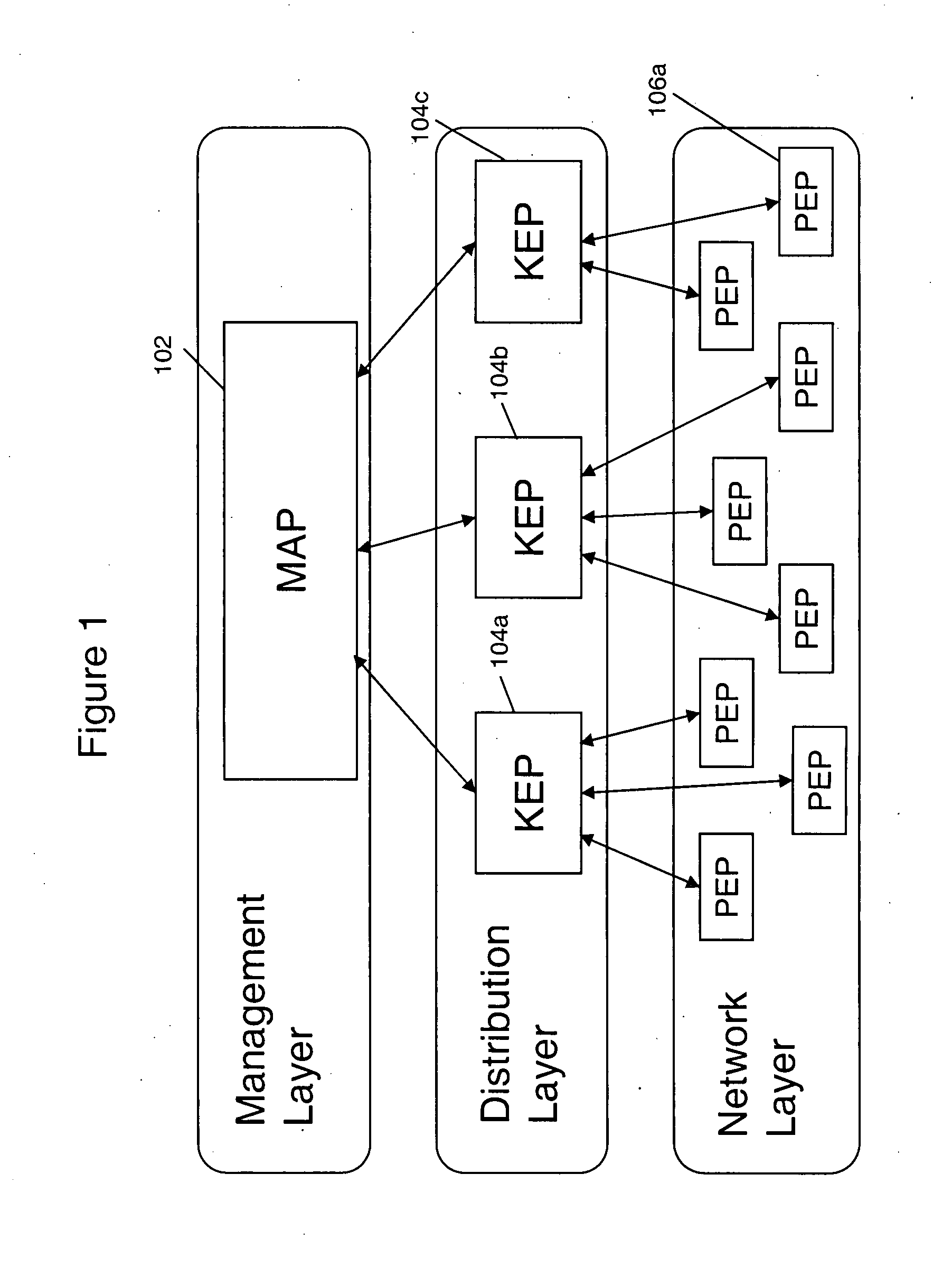 Method and apparatus for securing layer 2 networks