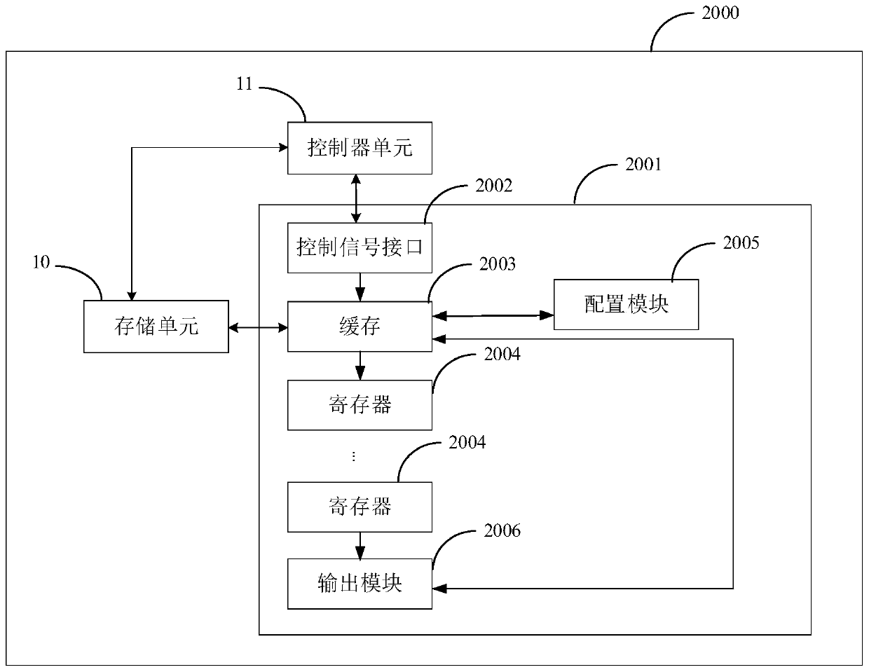 Encoding method, processor, encoding device and storage medium