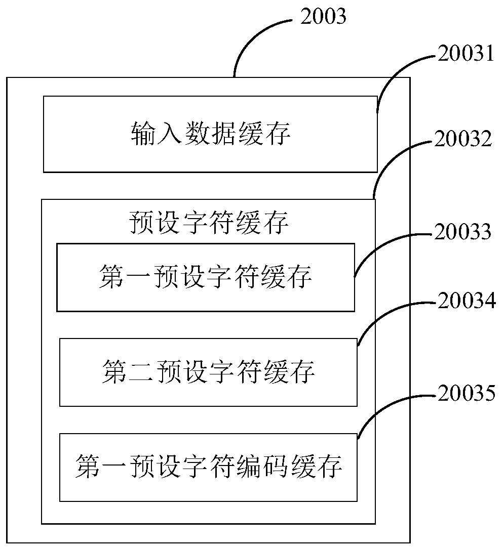 Encoding method, processor, encoding device and storage medium