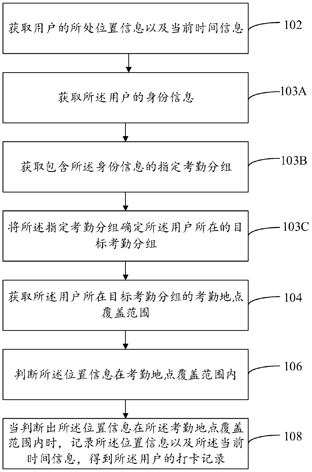 Attendance checking method and device, computer equipment and readable storage medium