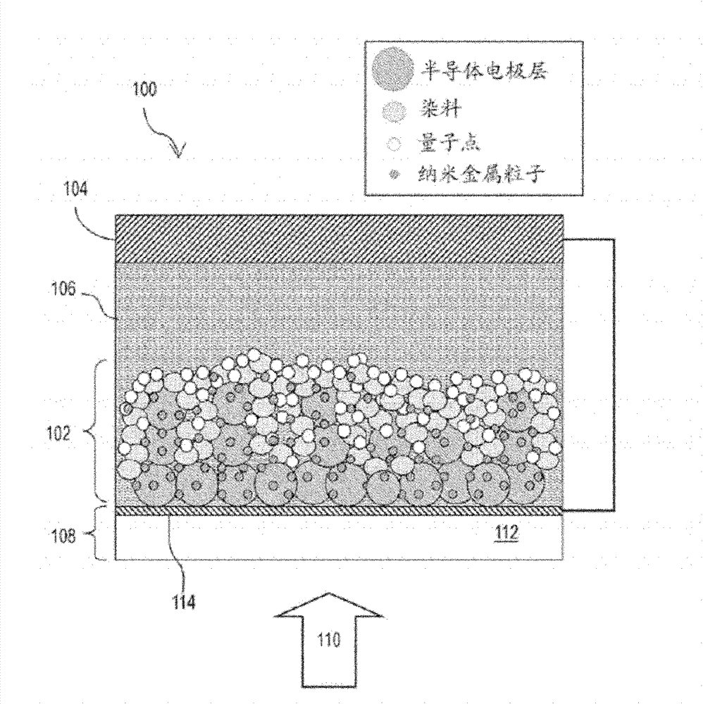 Quantum dot dye-sensitized solar cell