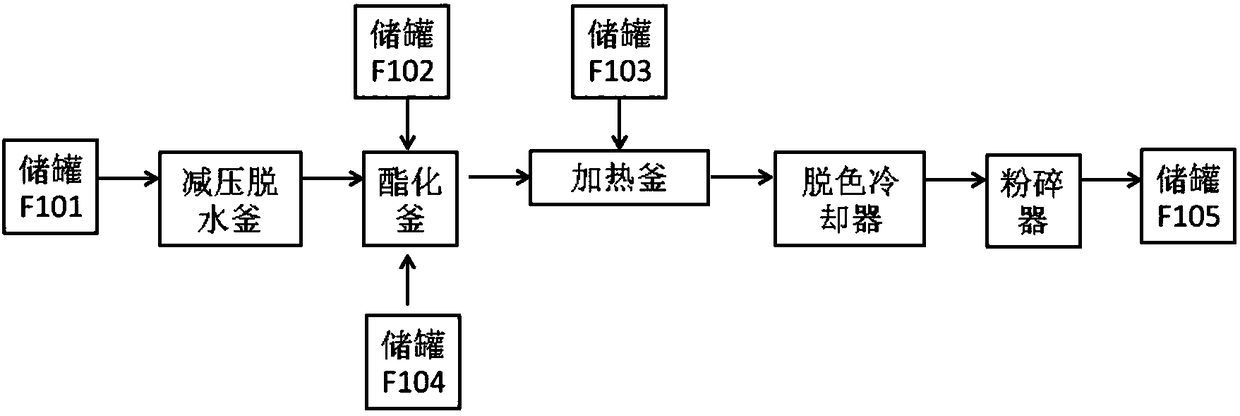 Production device of emulsifier calcium stearoyl lactylate